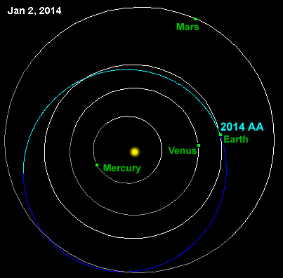 2014AA_orbit.