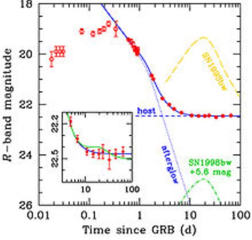 220px-light-curve_of_grb_060614--152--30616-.30629.