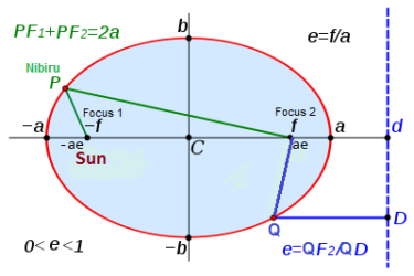 400px-ellipse_properties_of_directrix_and_string_construction_svg-.27718.