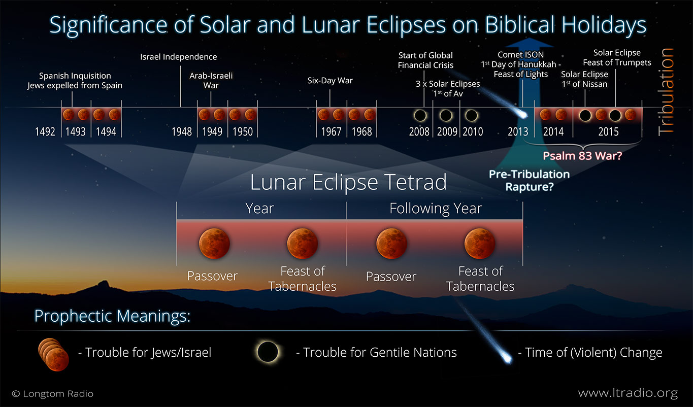 astronomical_prophecy1.