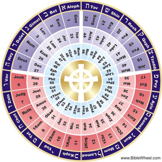 BibleWheel_Color_550.