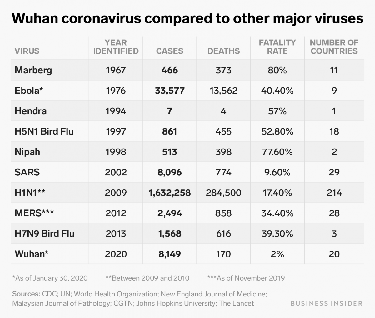 comparetovirus.