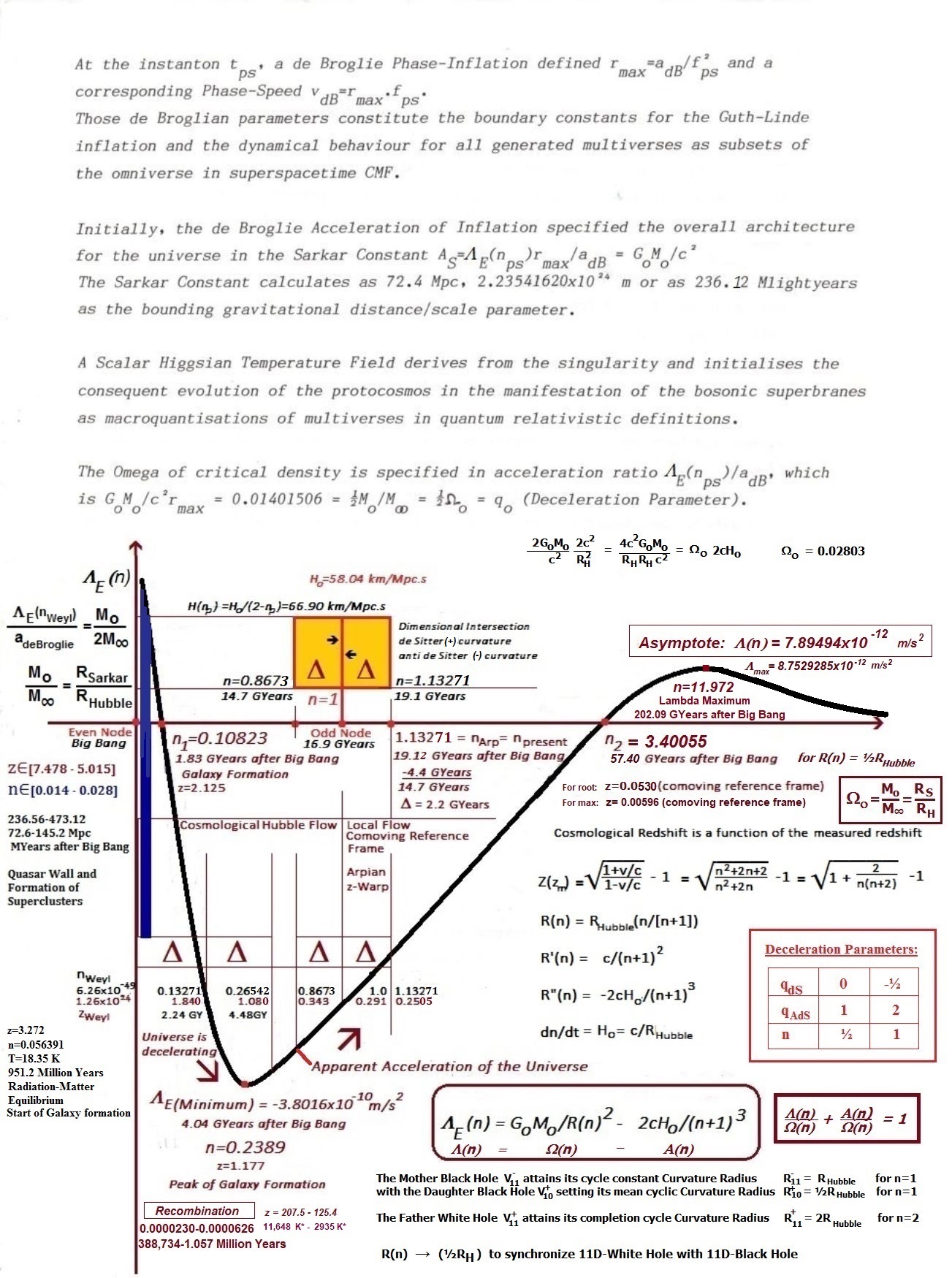 CurvatureAdS.