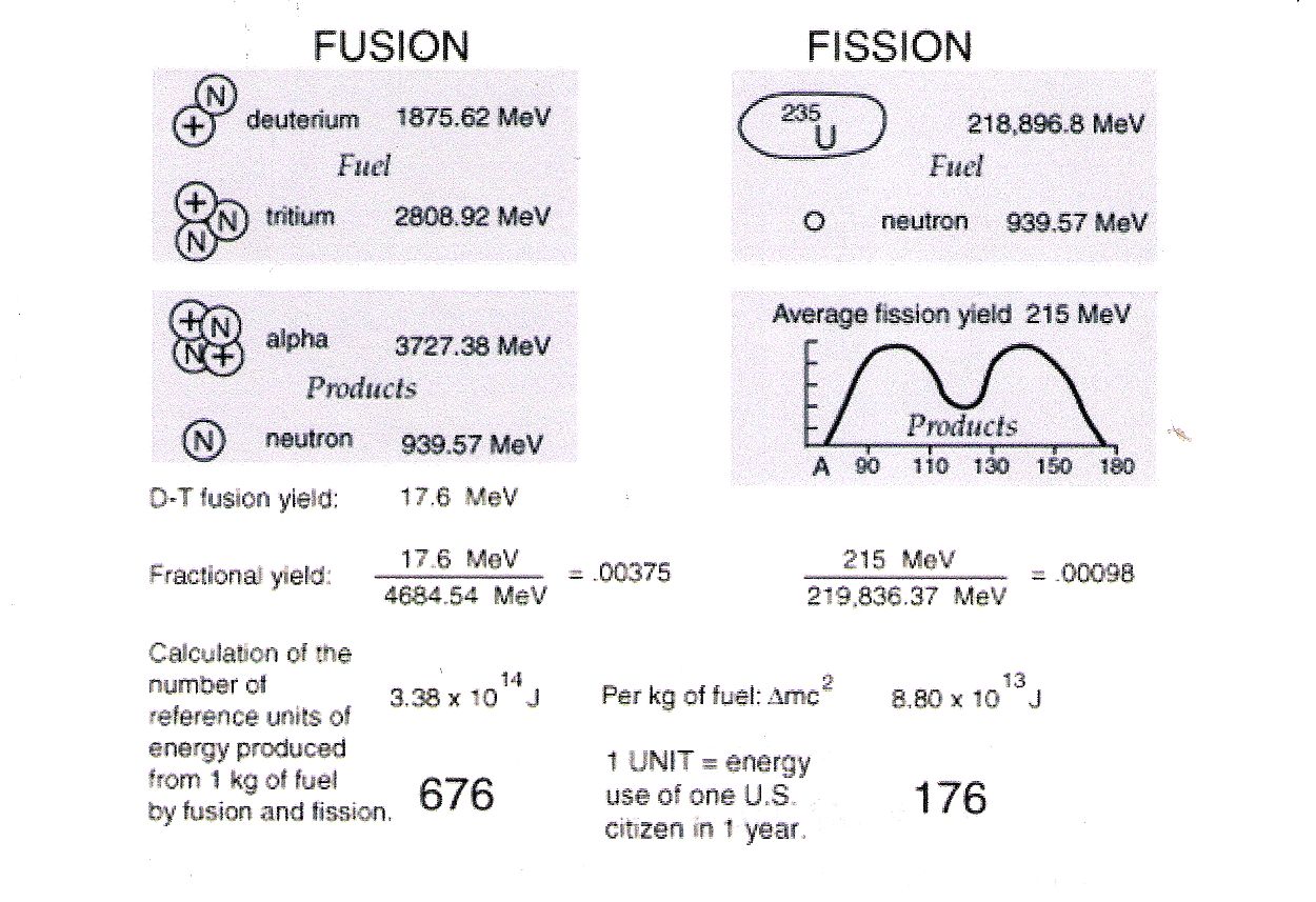 fusion5.