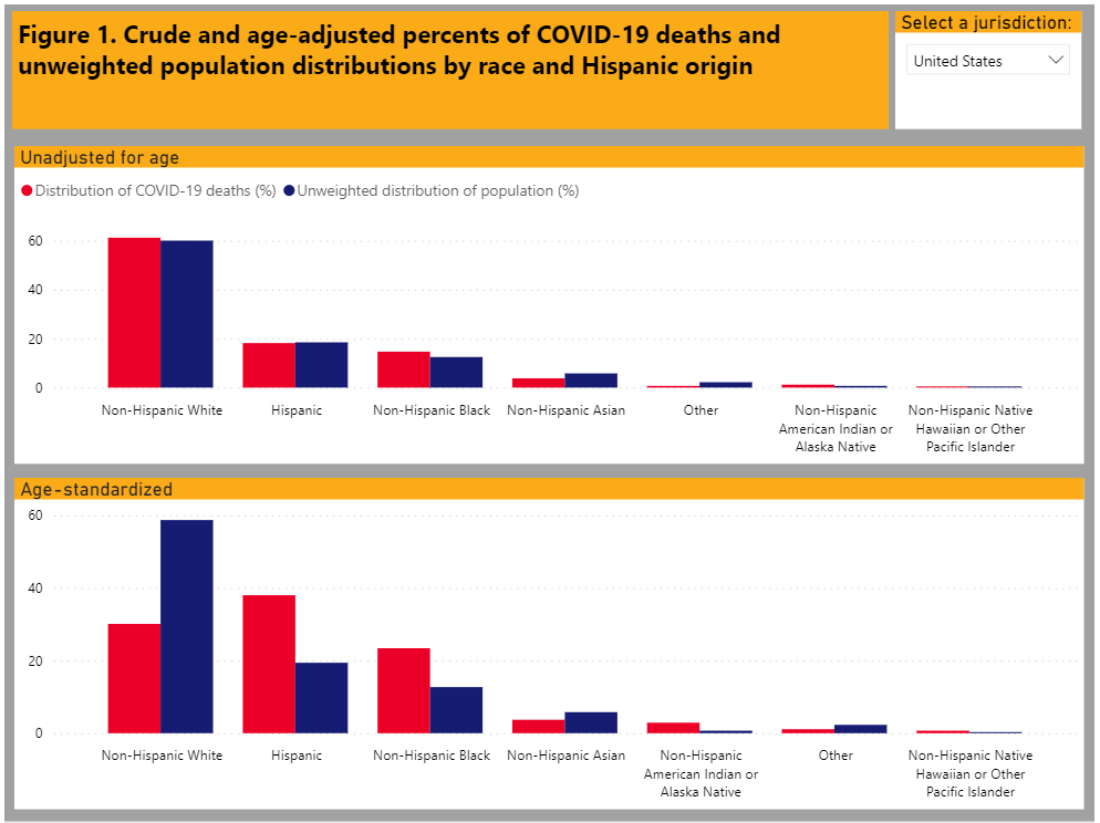 health_diparities_viz.