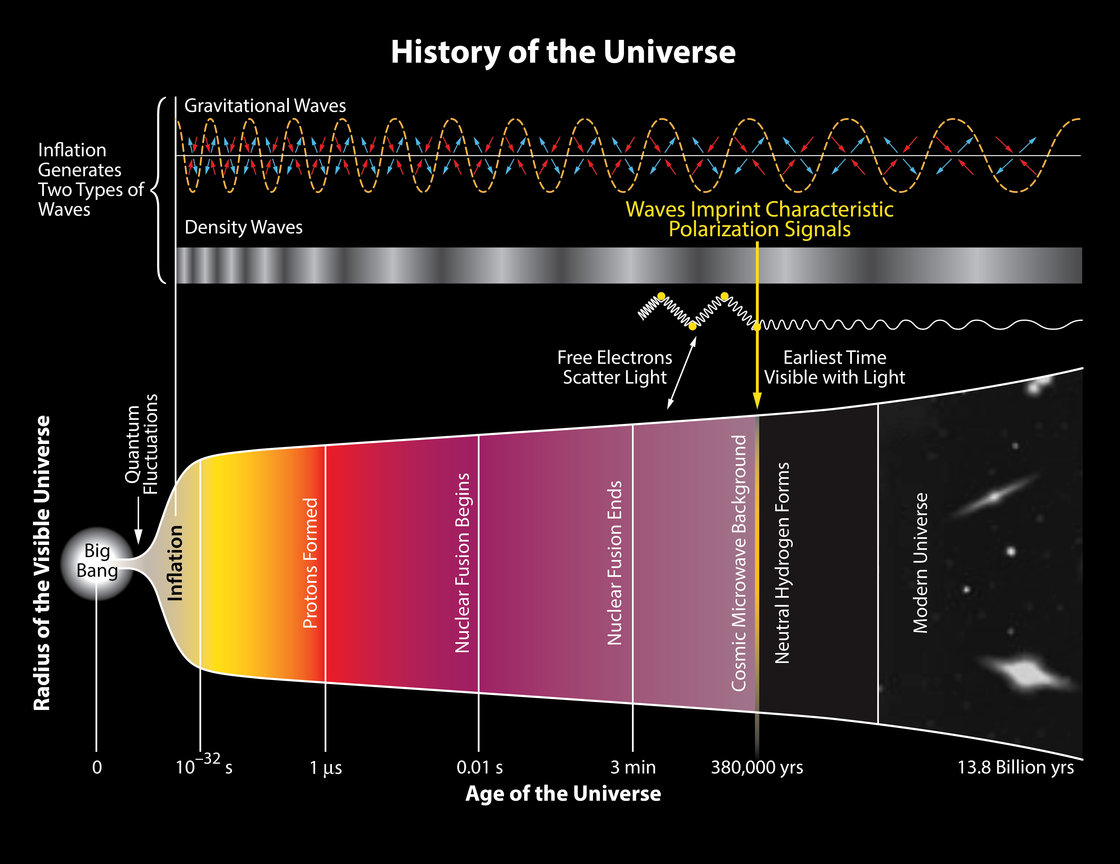 history-of-the-universe-bicep2_custom-df63864ad6632bd963d61eed8e3e29f81c7ff9ed-s40-c85.