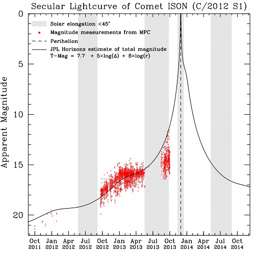 ison_lc_oct02_sm.