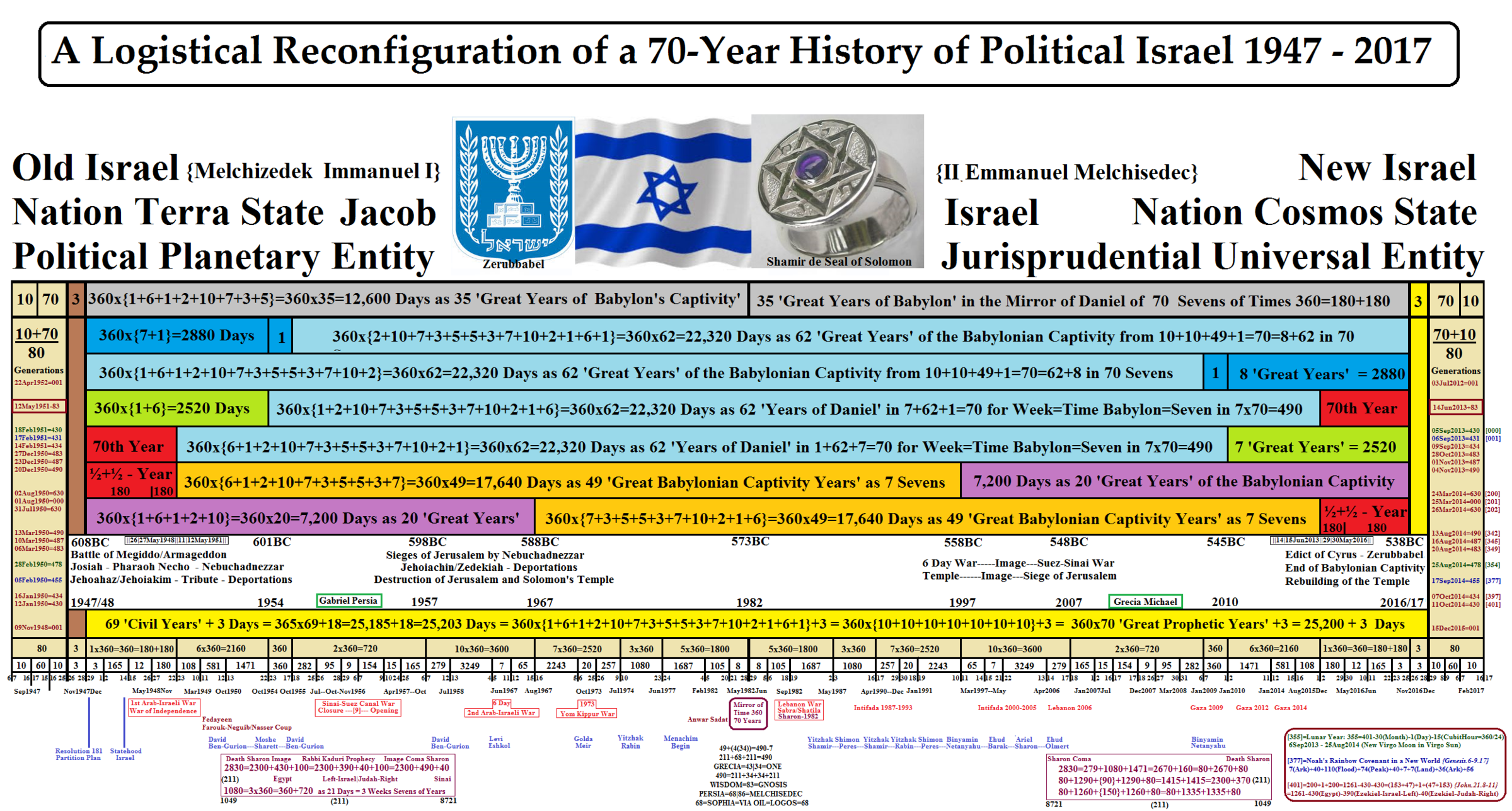 israeltimelinetop.