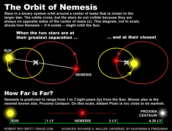 nemesis.