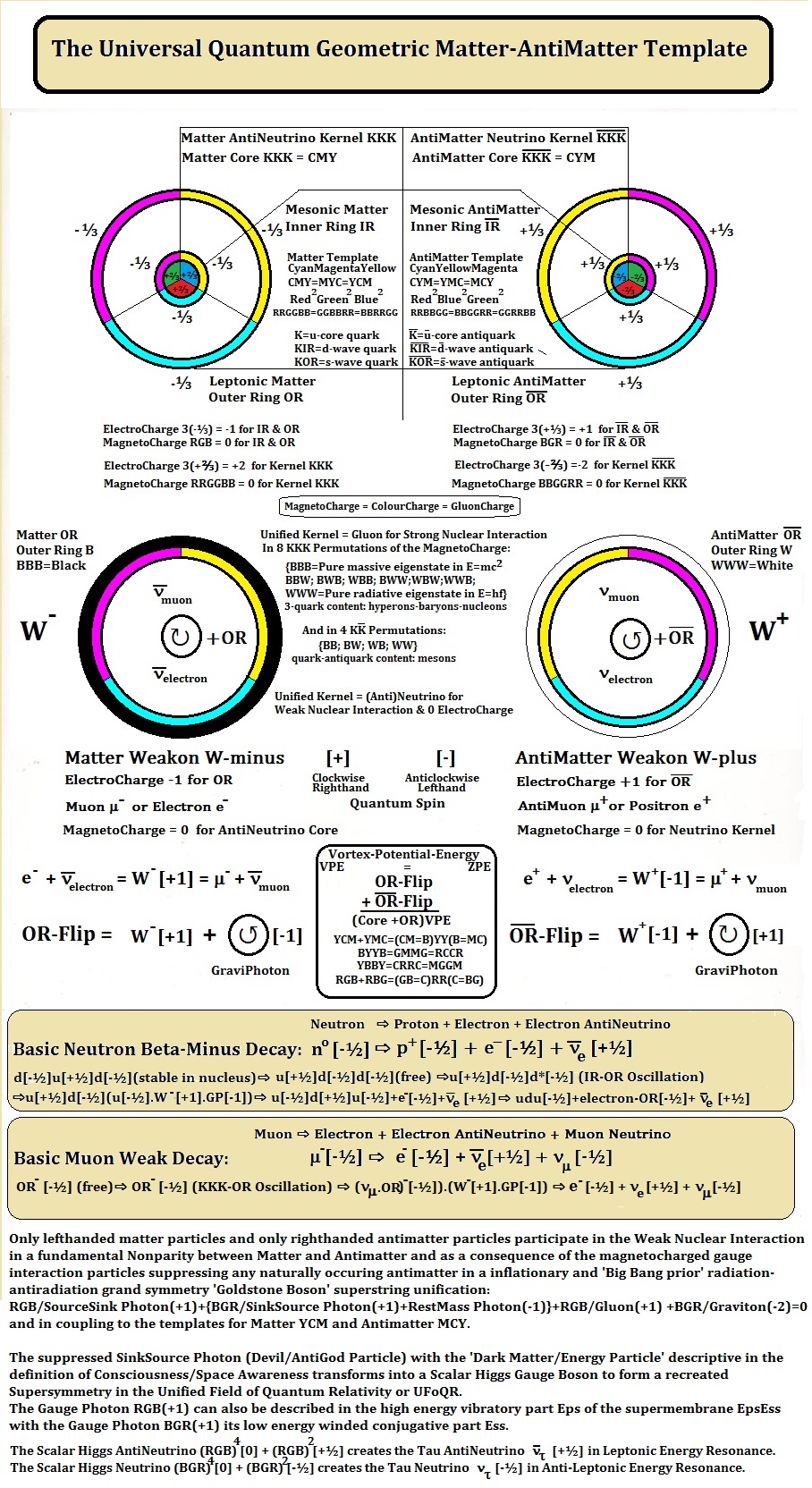 neutrinoweakon-.