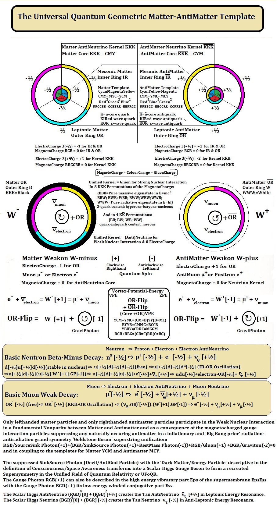 neutrinoweakon-.