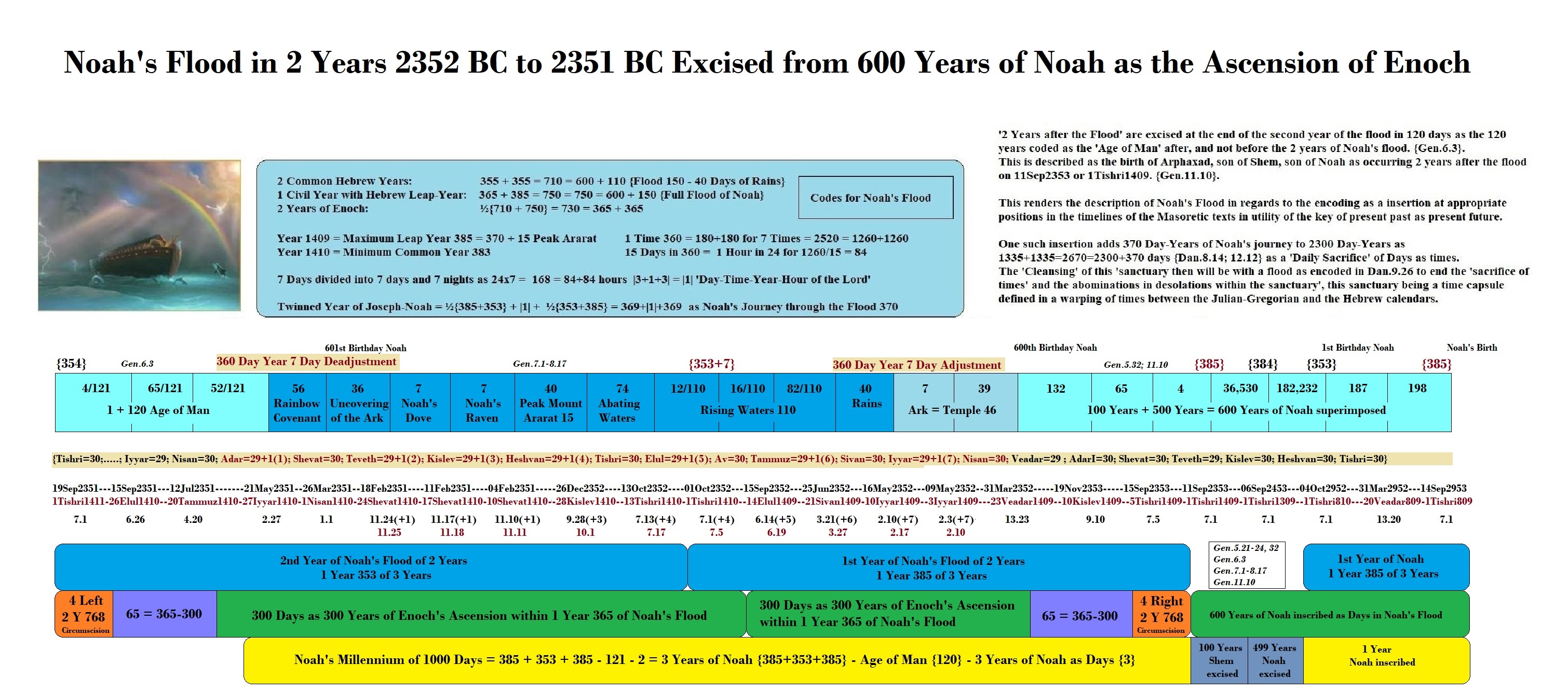 Noah'sFlood - Copy.