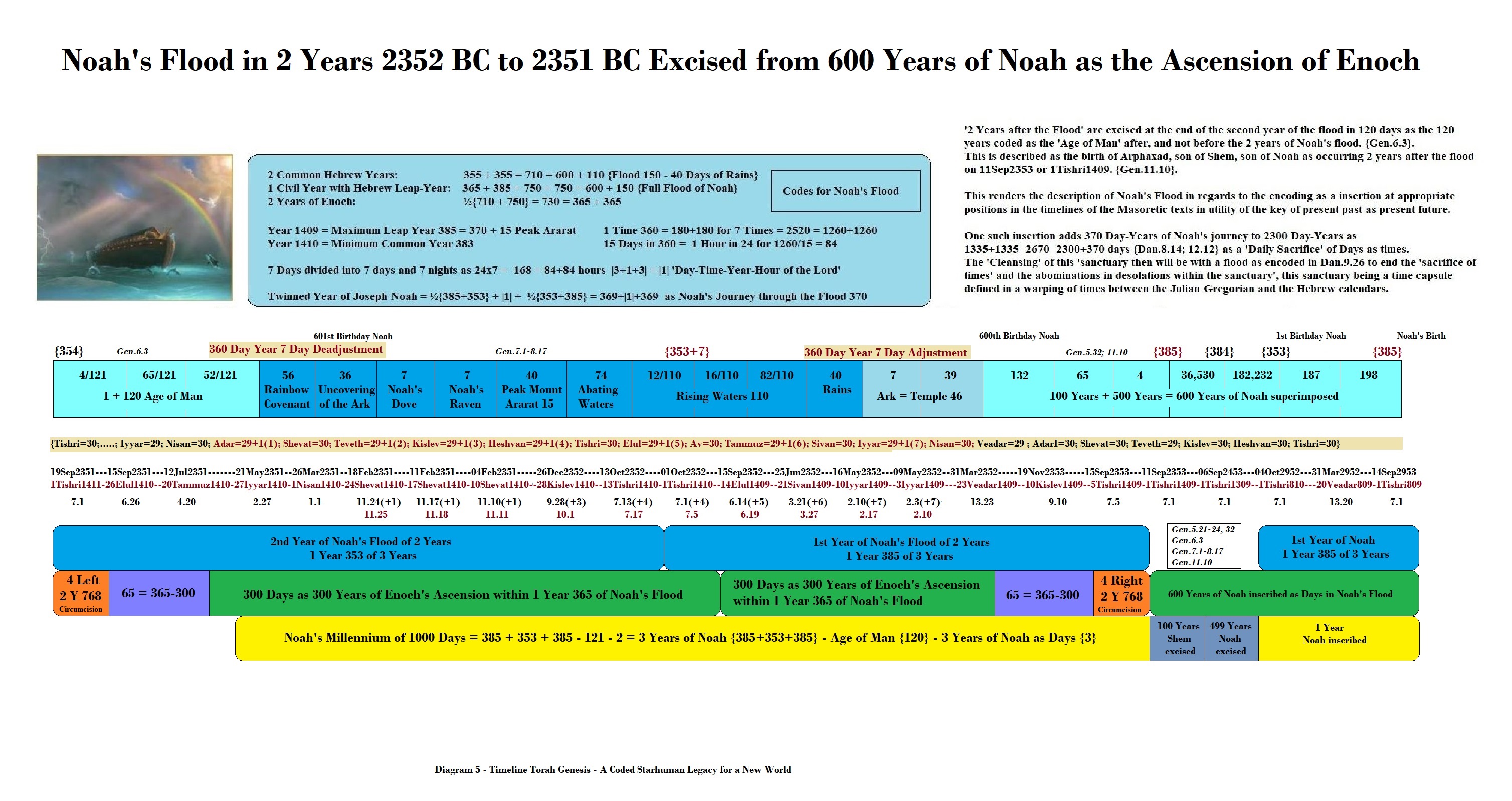 Noah'sFlood.