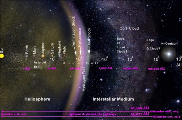 oort-c10.