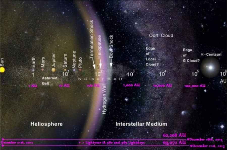 oort-cloud-nasa-.