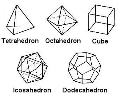 platonic_solids.