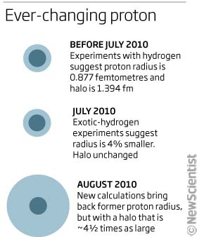 protonradius.