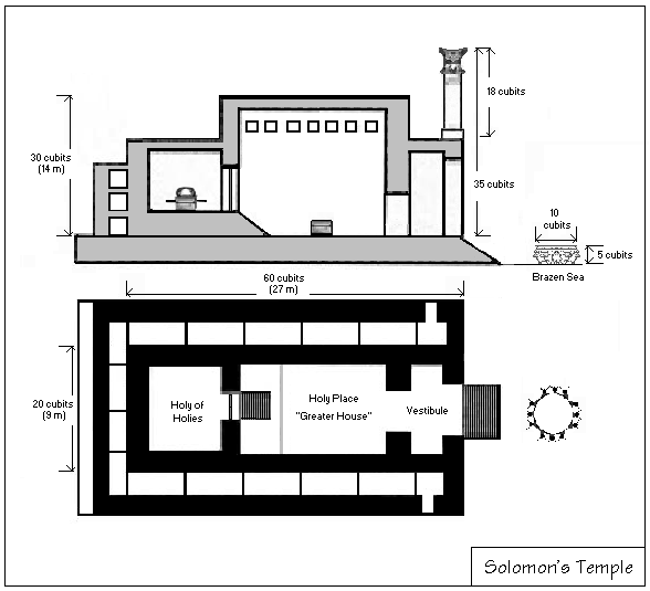 solomonstemple.