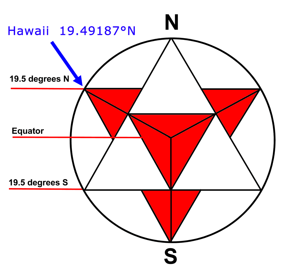 star-tetrahedron-latitudes.