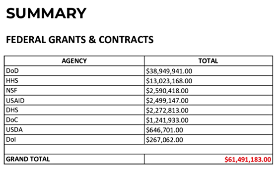 Summary-EHA-Grants-and-Contracts-560.