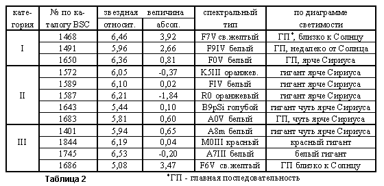 tabl2-.26086.