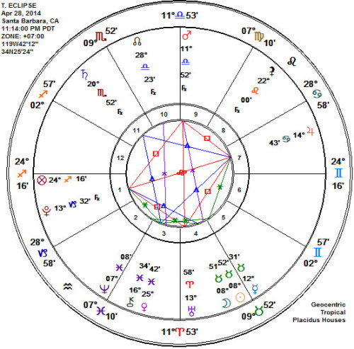 taurus-2014-new-moon-solar-ecllpse.