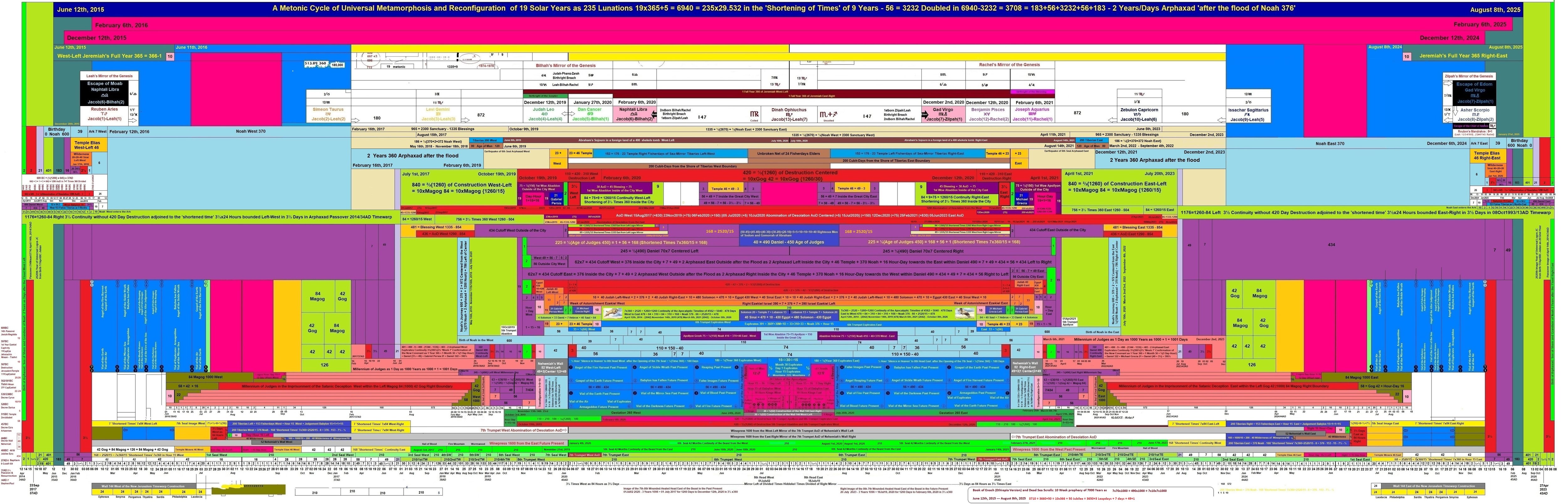 timeline-12years-.