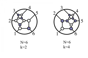 twistor-diagrams-300x200.