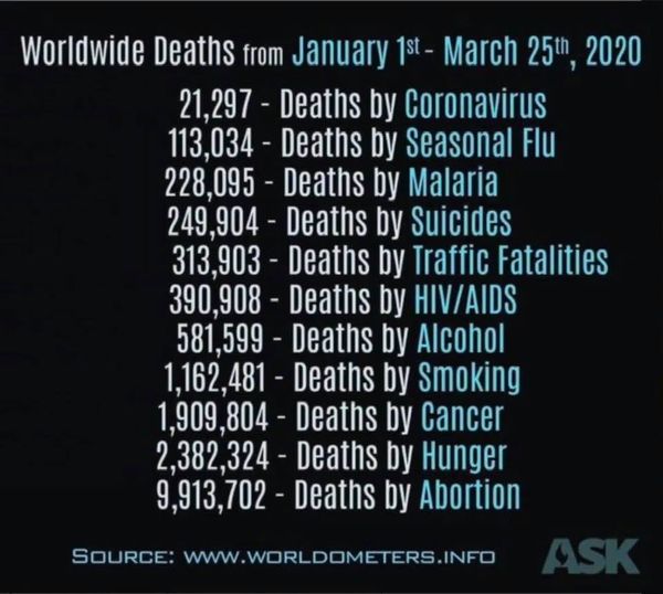 worlwidedeathsJFM2020.