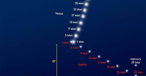 03%2Fvenus-jupiter-march-2023-2f4649e.%3Fresize%3D620%2C413&fb_obo=1&utld=co.uk&stp=c0.5000x0.