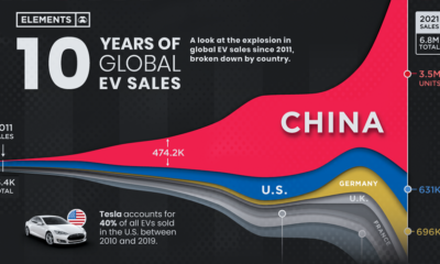 10-Years-of-Global-EV-Sales-July-27-Shareable-400x240.