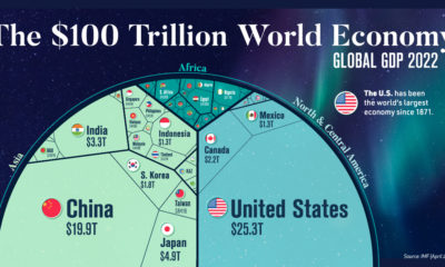 100-trillion-global-economy-share-400x240.