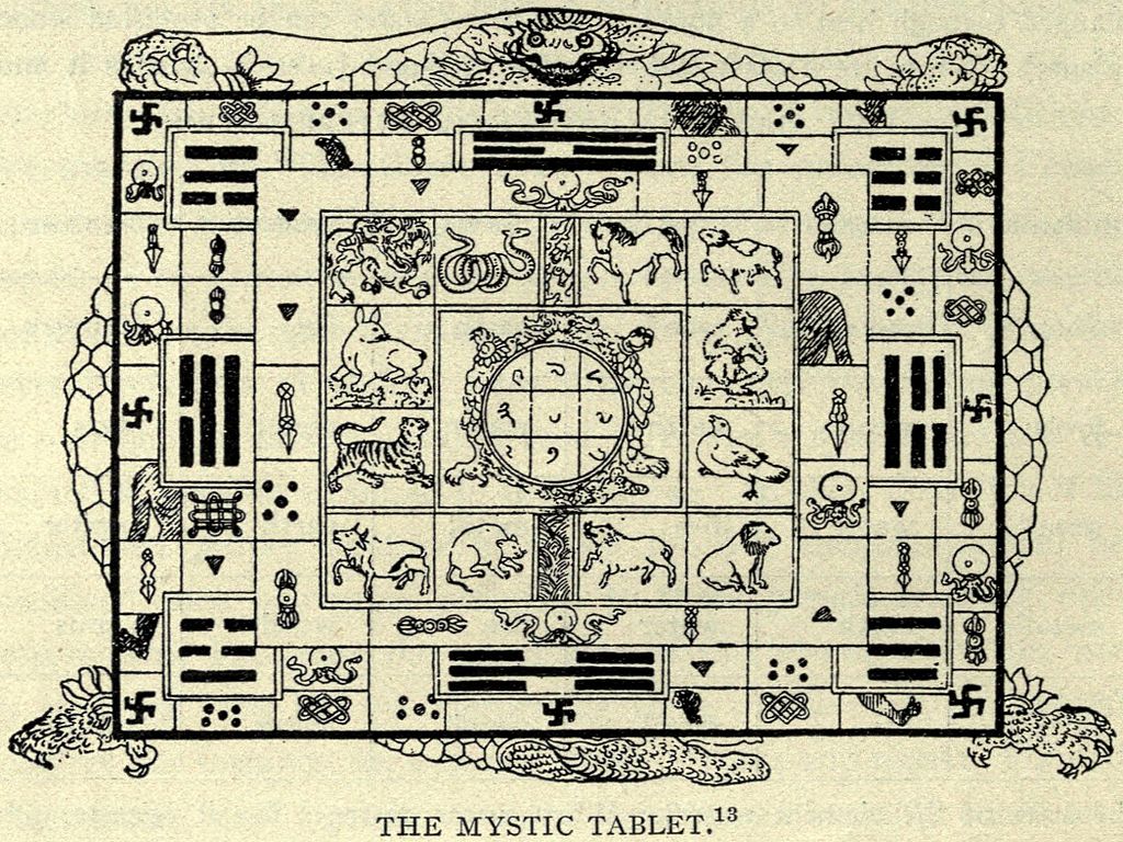 1024px-Carus-p48-Mystic-table.