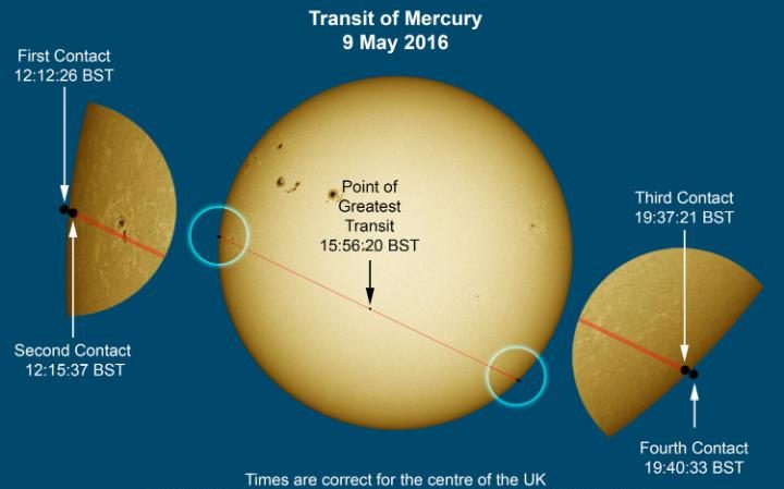 2016-May-Mercury-Transit-graphic-large_trans++qVzuuqpFlyLIwiB6NTmJweNtxj9PZ-PQqqpH_qJ95Uw.