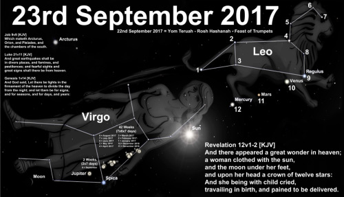 23sept107_rosh_hoshanah_revelation12_virgin_crown_of_12_stars_sun_n_moon_virgo_leo.