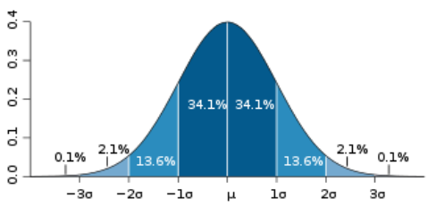 325px-standard_deviation_diagram_svg-.25266.