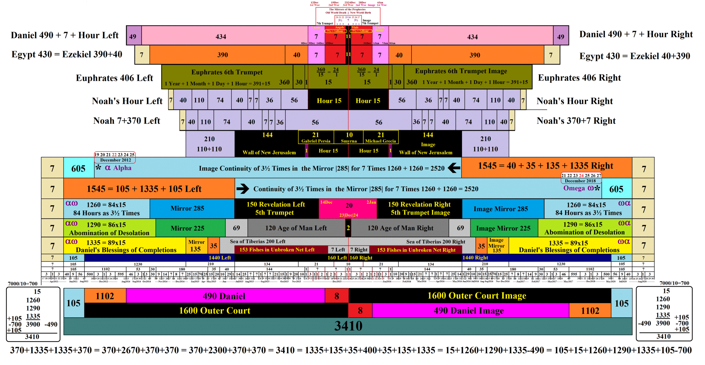 3410-.34195.