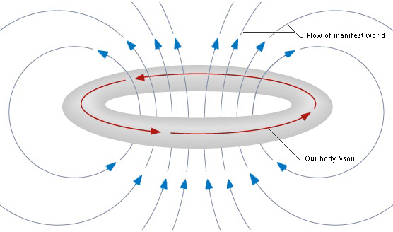 3_flow_-_pathway.