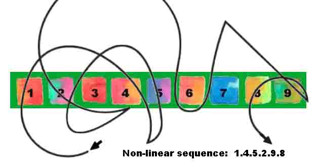 3_non-linear_time.