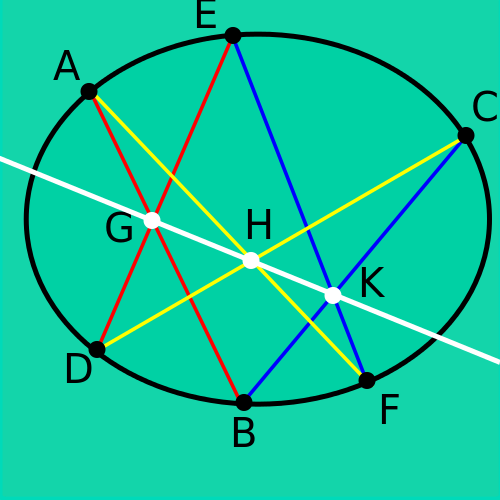 500px-Pascaltheoremgenericwithlabels.svg.