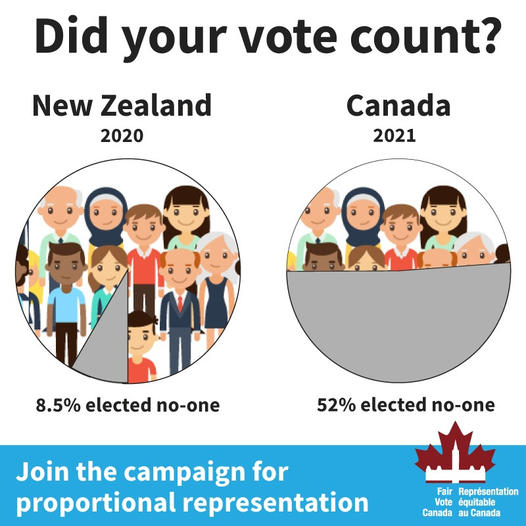 52PERCENTNOVOTEINCANADA.JPG