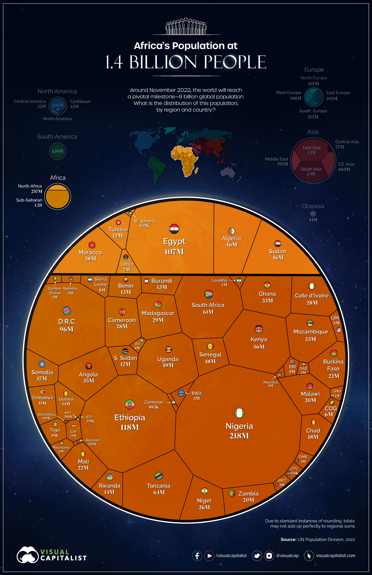 8-billion-population-africa-820-.