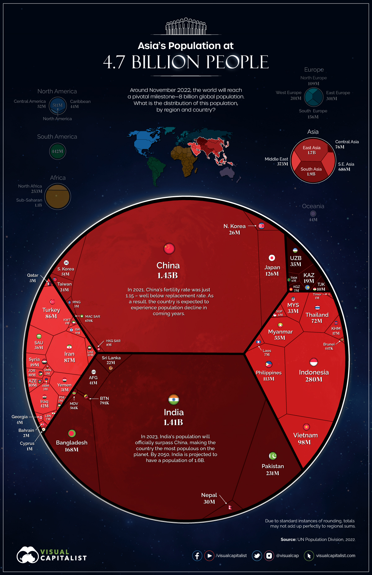 8-billion-population-asia-820-.