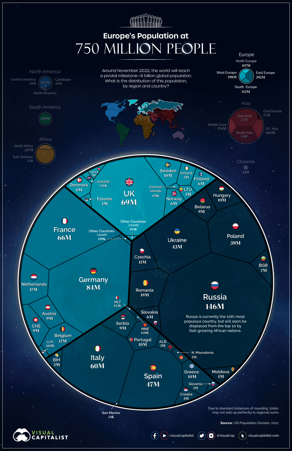 8-billion-population-europe-820-1.