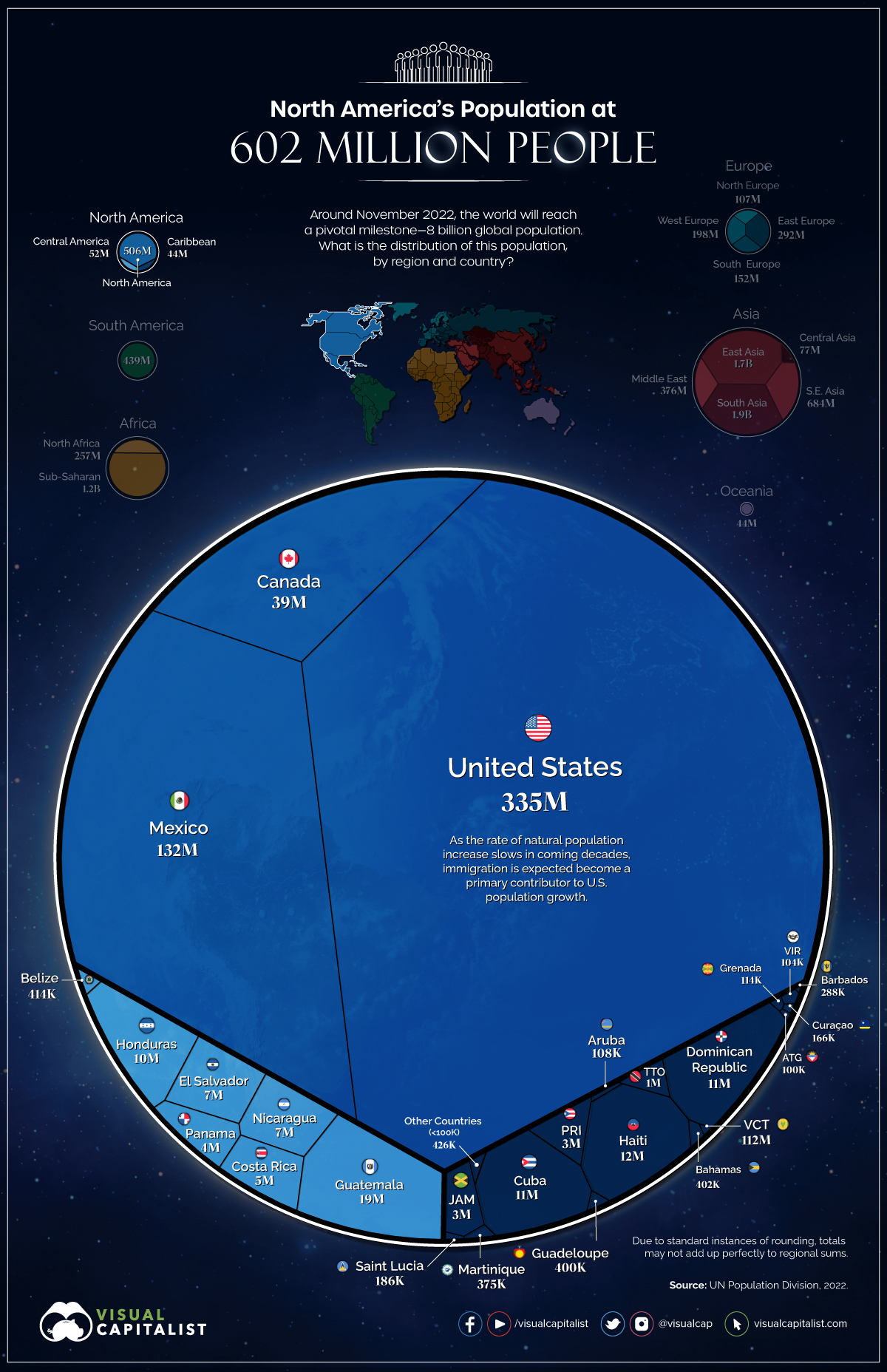 8-billion-population-n-america-820.