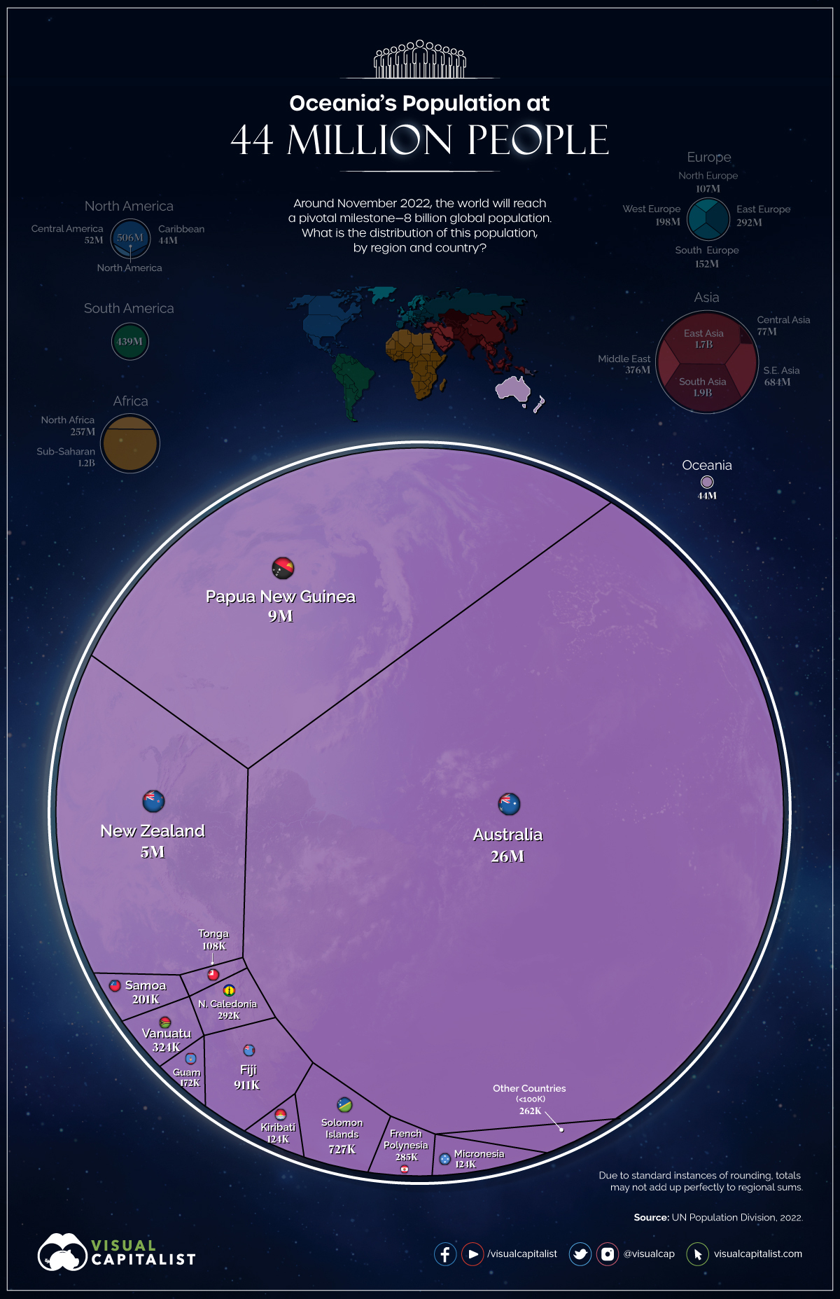 8-billion-population-oceania-820-1.