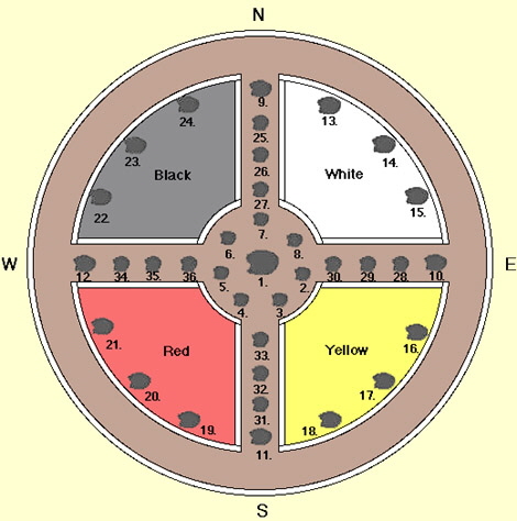 a_Medicine_Wheel_drawing.