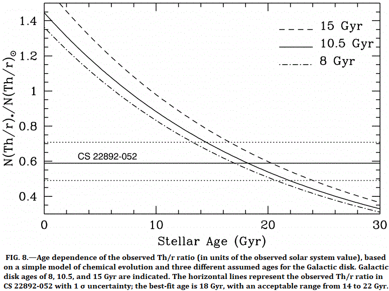 age.