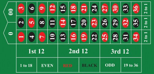 american-roulette_table_layout.