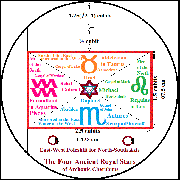 Ancient Royal Stars.